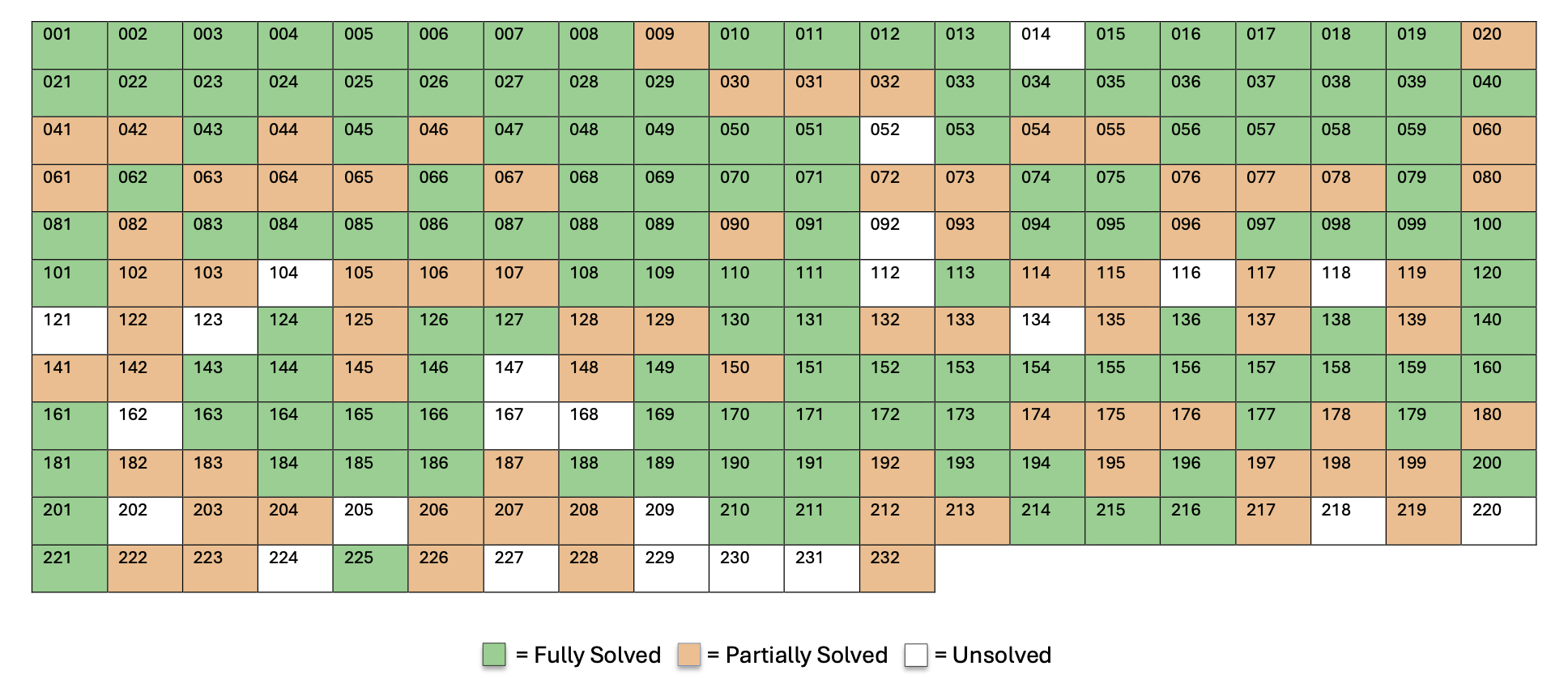 /images/posts/bongard_vlm/03_gpt5_results.png /images/posts/bongard_vlm/03_gpt5_results.png
